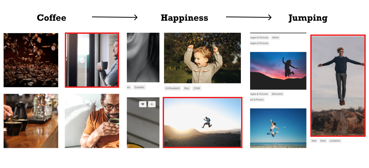 The sequence of searches going from coffee, to happy, to jumping